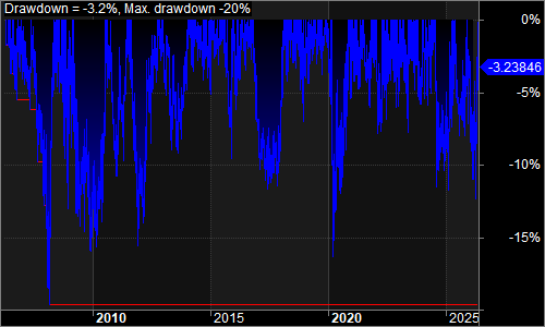 NQSimple underwater equity chart